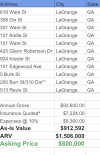 a spreadsheet showing the cost of a home in georgia